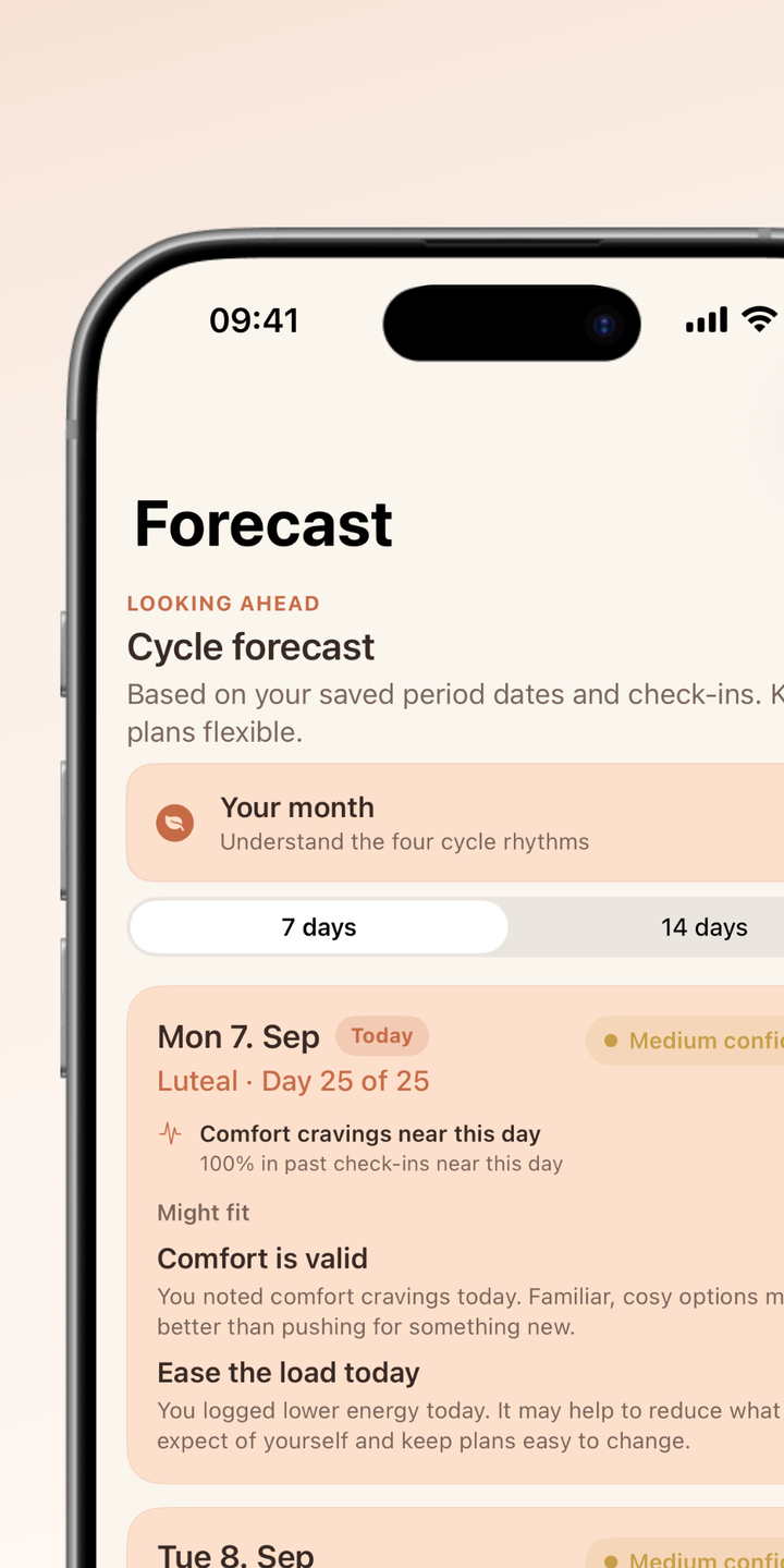 Her Cycle Compass Forecast screen in an iPhone frame, showing a multi-day cycle outlook with confidence labels.
